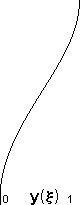 plotcurve